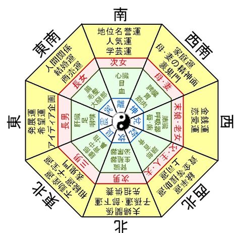 宅掛|風水入門～宅向と宅気編 